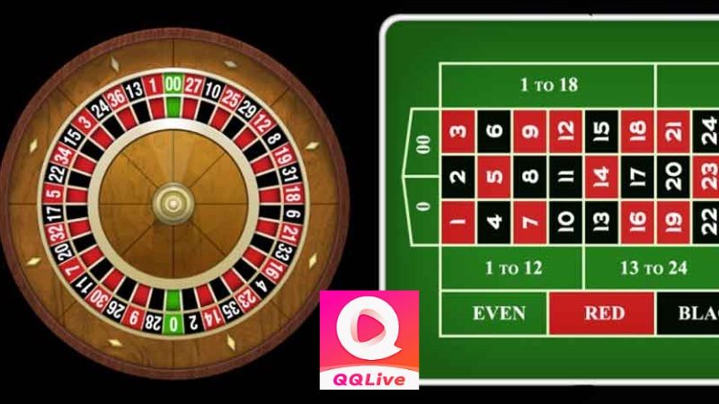 tựa game Roulette